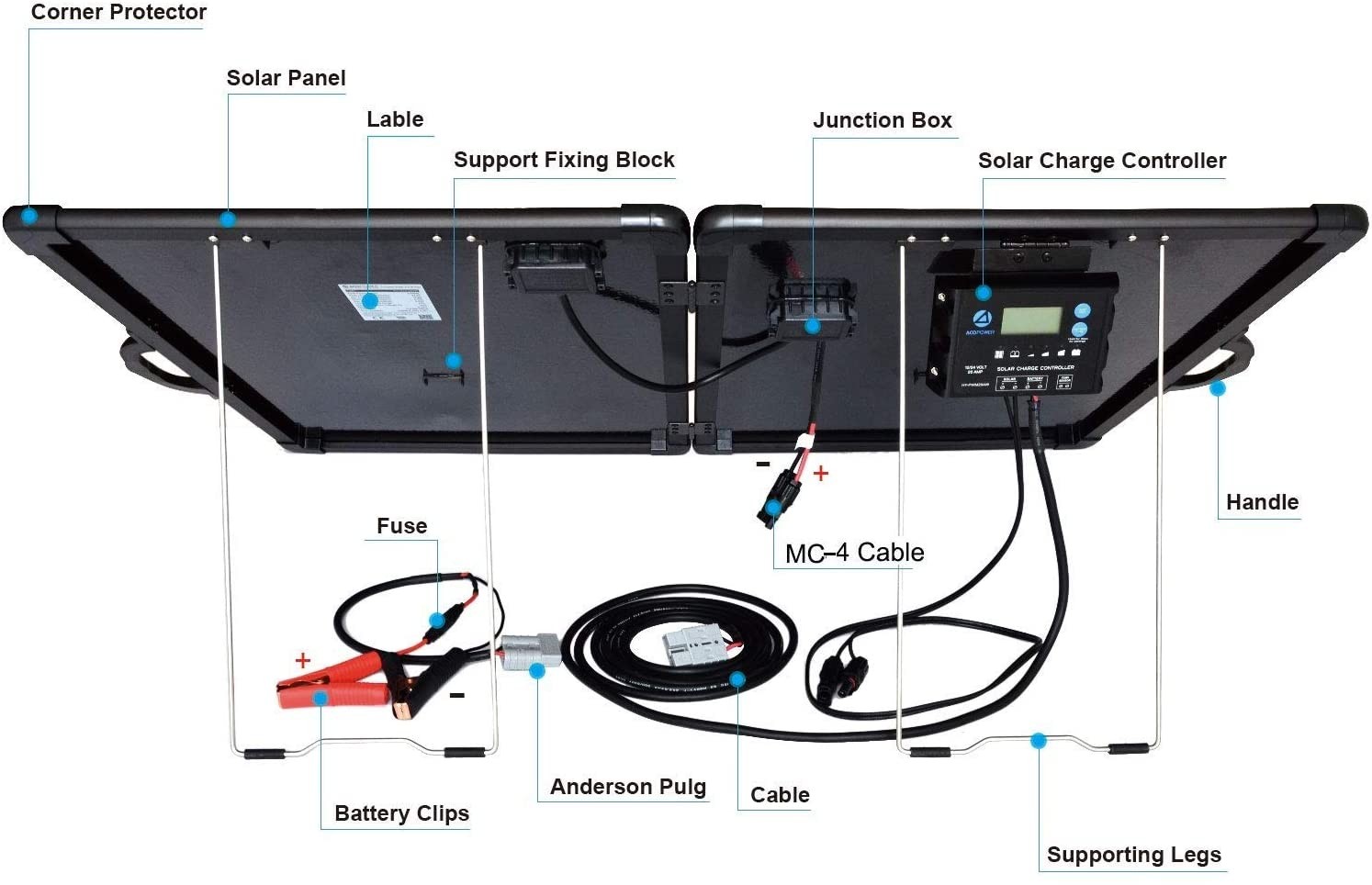 ACOPOWER 120W Portable Solar Panel Kit