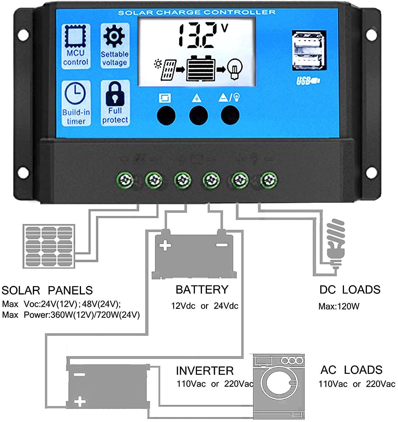 30A 12V/24V Solar Panel Regulator Charge Controller Auto Focus Tracking