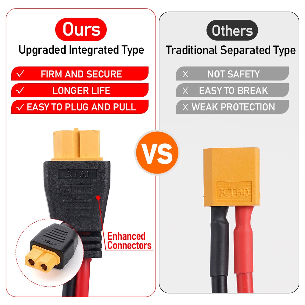 12 AWG XT60 Female to Solar Connector Solar Panel Extension Charging Cable USA