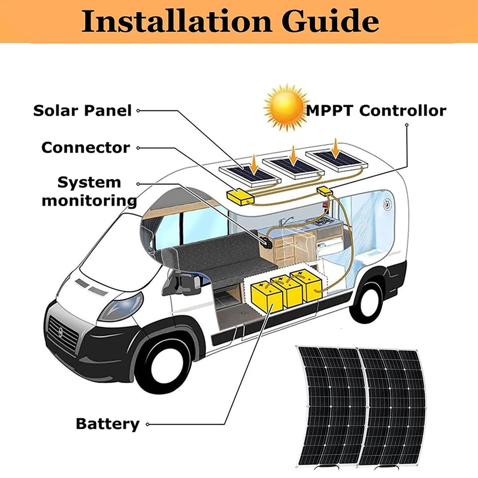 100W Solar Panel Kit USB Type C DC Output IP67 Water Proof Solar Charging Panel