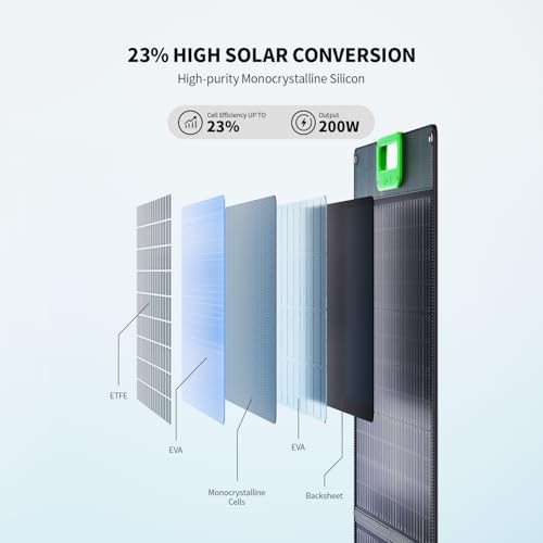 100W Portable Solar Panel for Power Station, 23.5% High Efficiency ETFE Green