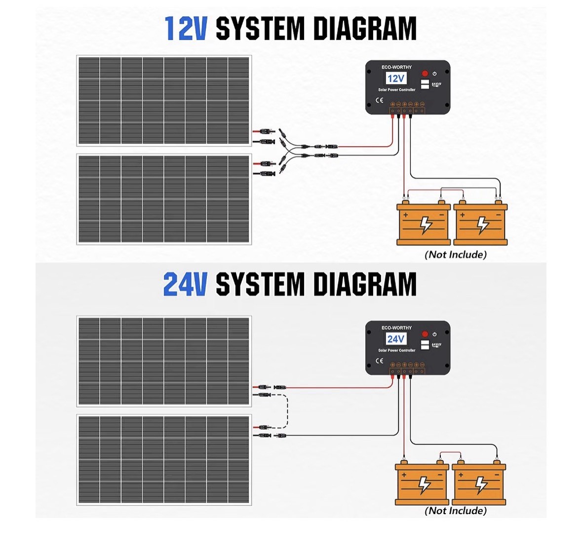 ECO-WORTHY 2Pack 200W Solar Panel, High Efficiency