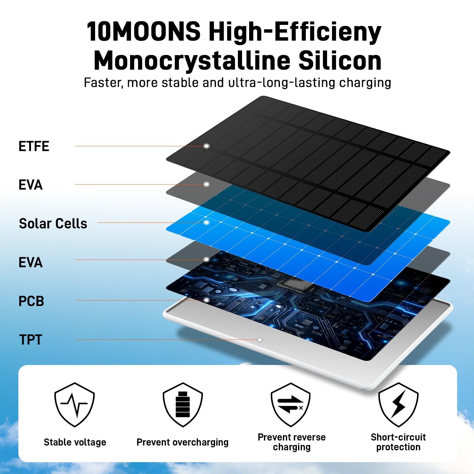 6W Solar Charger for Ring Stick Up Cam & Spotlight Cam, 360° Bracket, 10ft Cable
