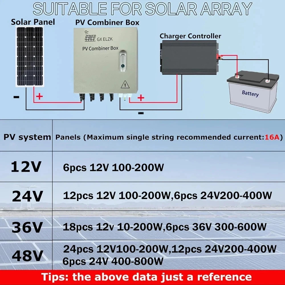 Durable 4-String Solar Combiner Box with 80A Circuit Breakers for Off-Grid Use