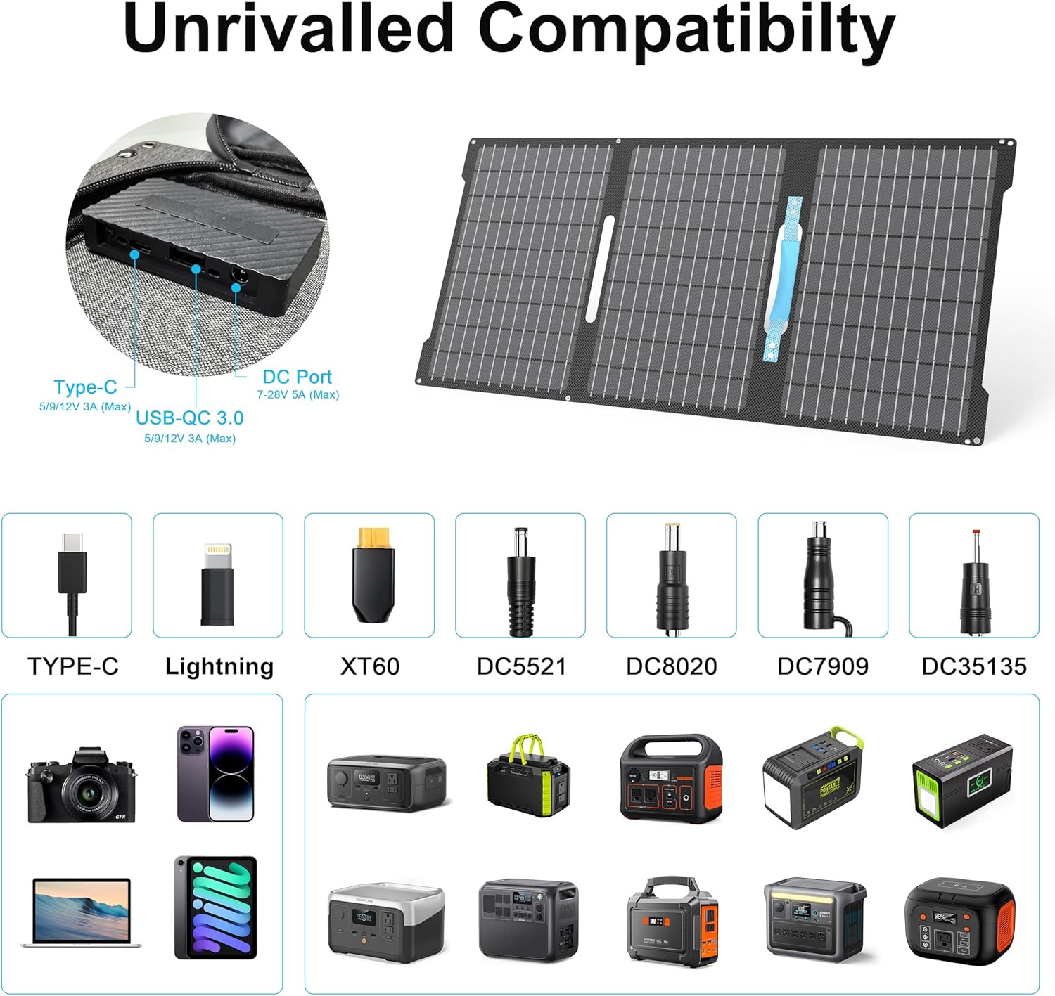 45W Waterproof Portable Solar Charger with USB-C & USB-A for Camping & Emergenci