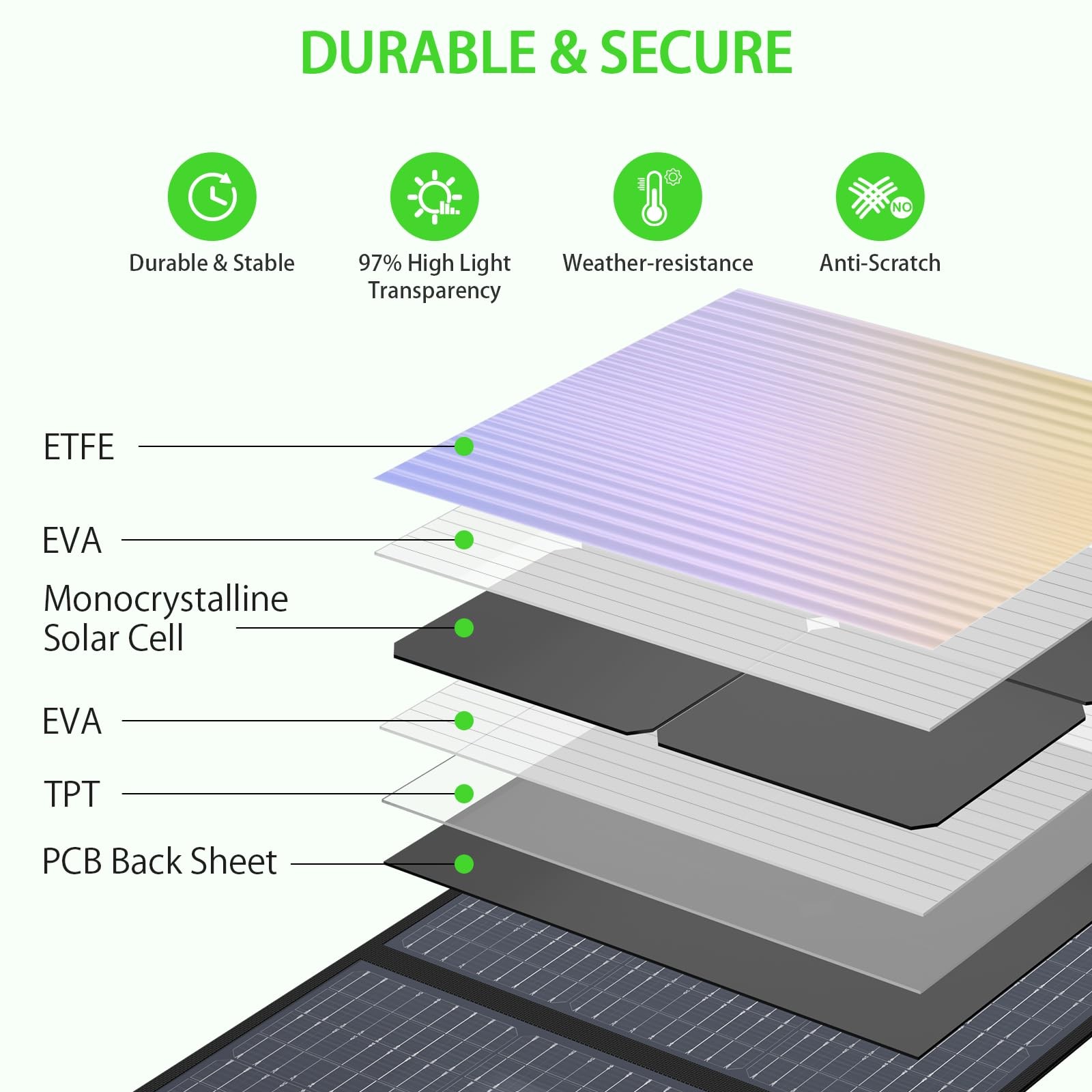 200W High Efficiency ETFE Foldable Solar Panel for Portable Power Station, IP…