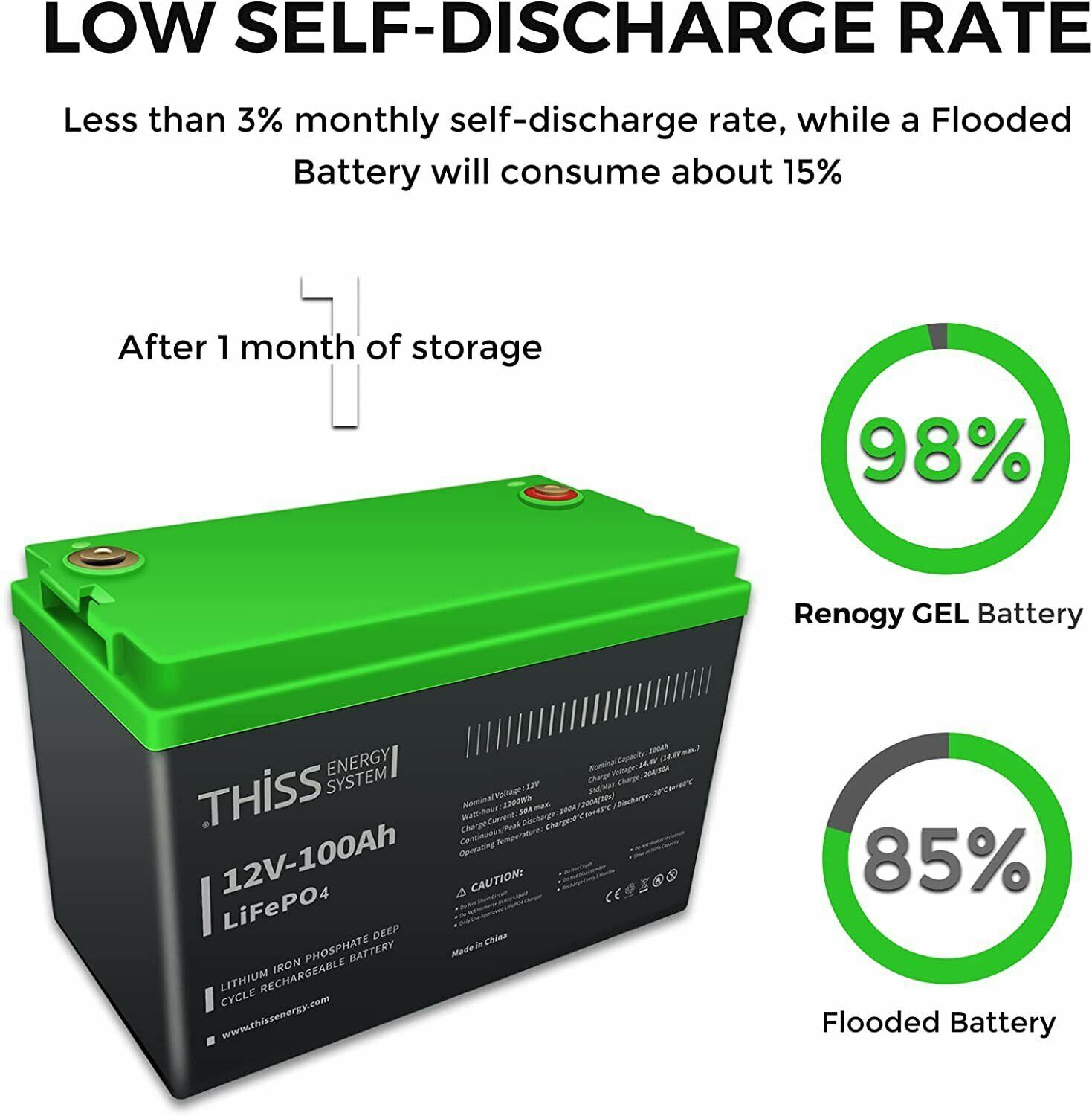 12V 50Ah 100Ah Lithium Battery LiFePO4 Rechargeable 3000+ Deep Cycle BMS Home RV