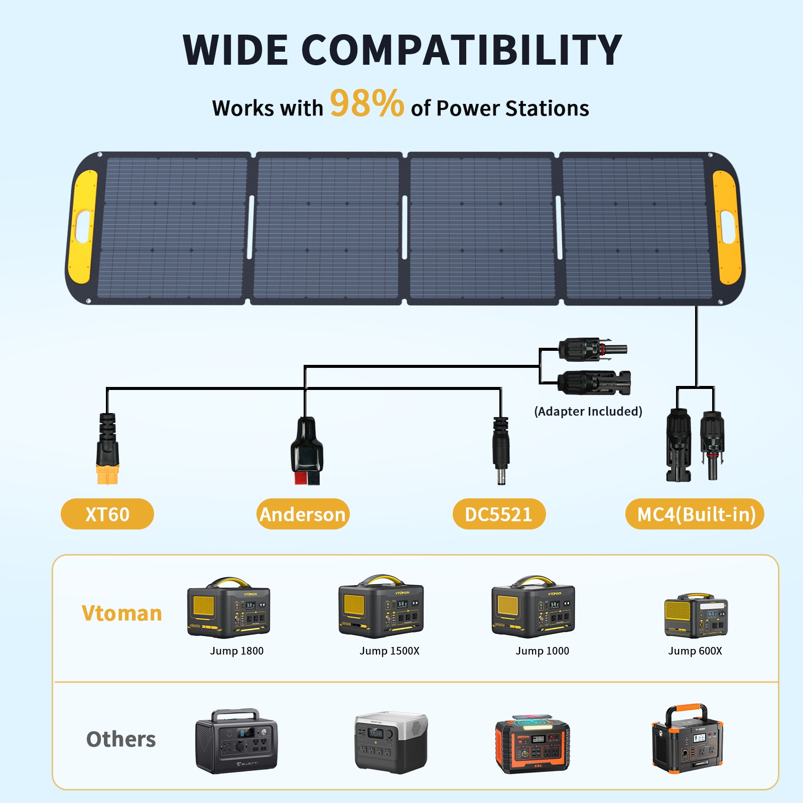 VTOMAN VS220 Portable Solar Panel 200W 19V, 23% Efficiency Foldable Solar Panel