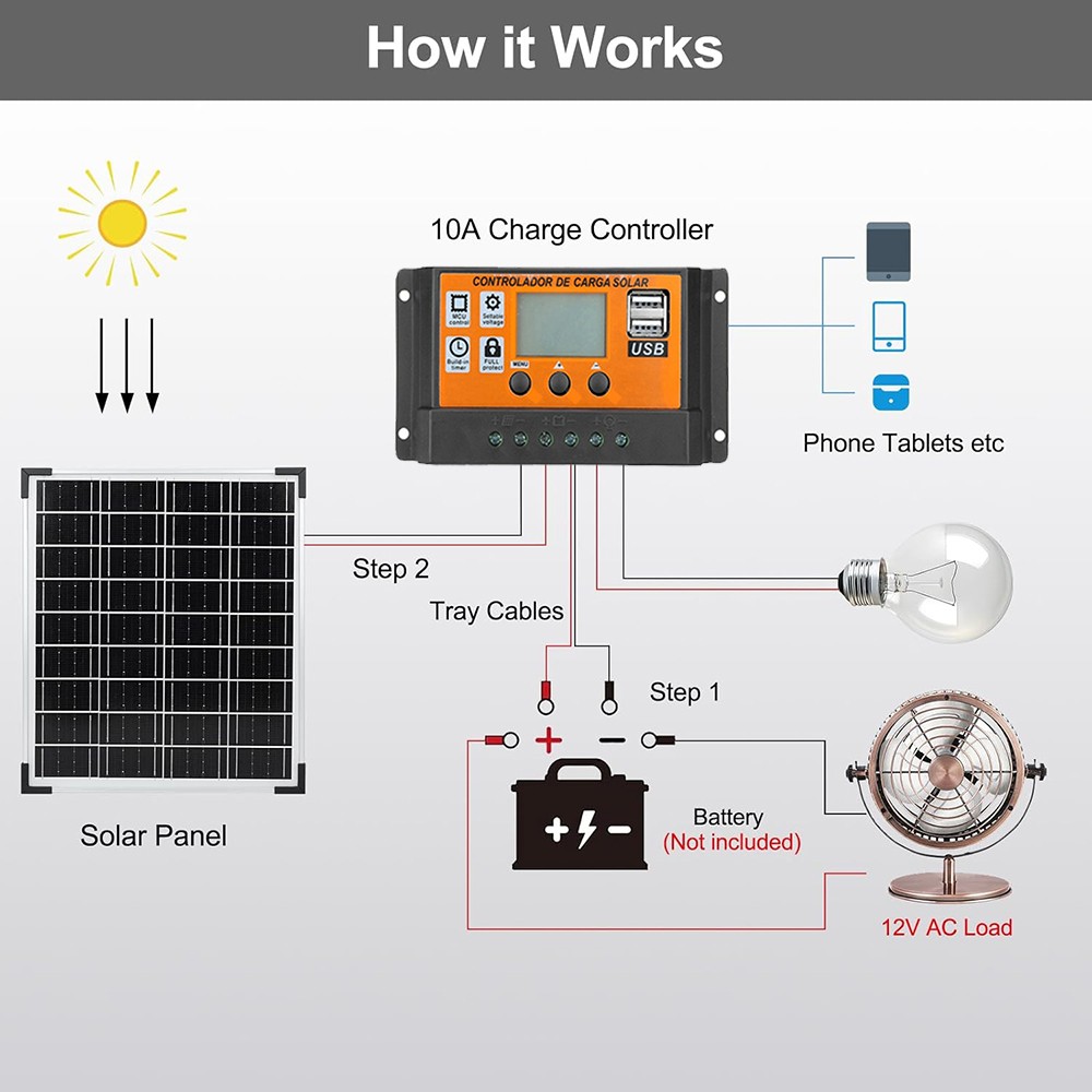 Solar Panel Kit 20W 18V Solar Battery Trickle Charger Maintainer Smart Controlle