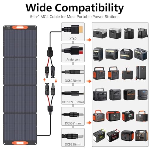 N-Type 16BB 220W Portable Solar Panel for EF/Jackery/Bluetti/Anker 220 Orange