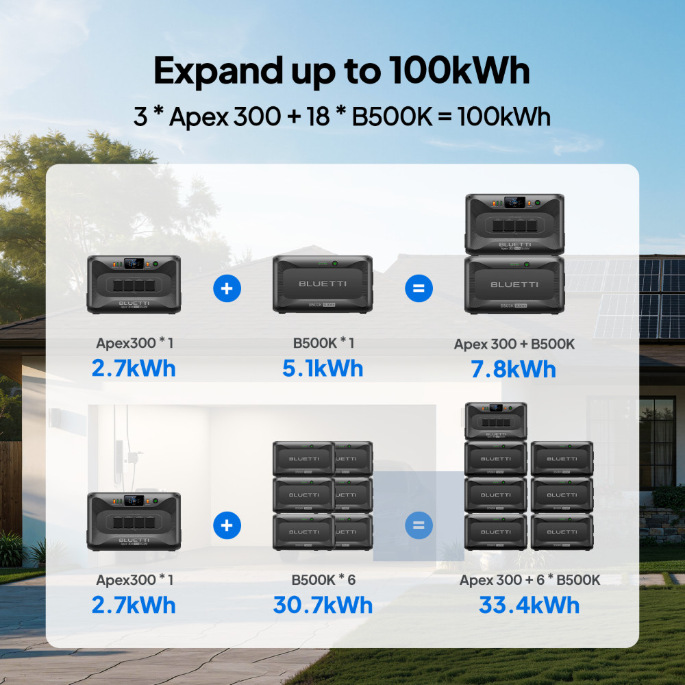 BLUETTI B500K 5120Wh Expansion Battery for AC200L/AC300 Power Station Off-Grid