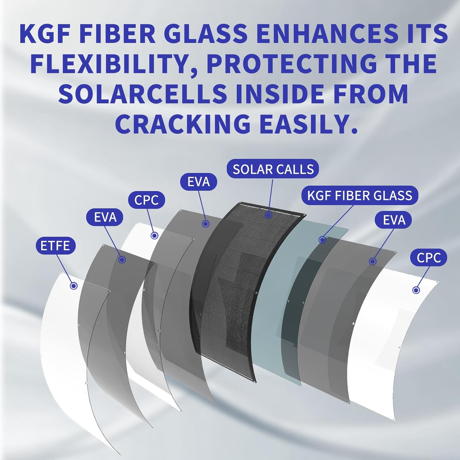 160W Flexible Solar Panels, 20BB N-Type Cells, 25.4% Efficiency, Bendable Portab