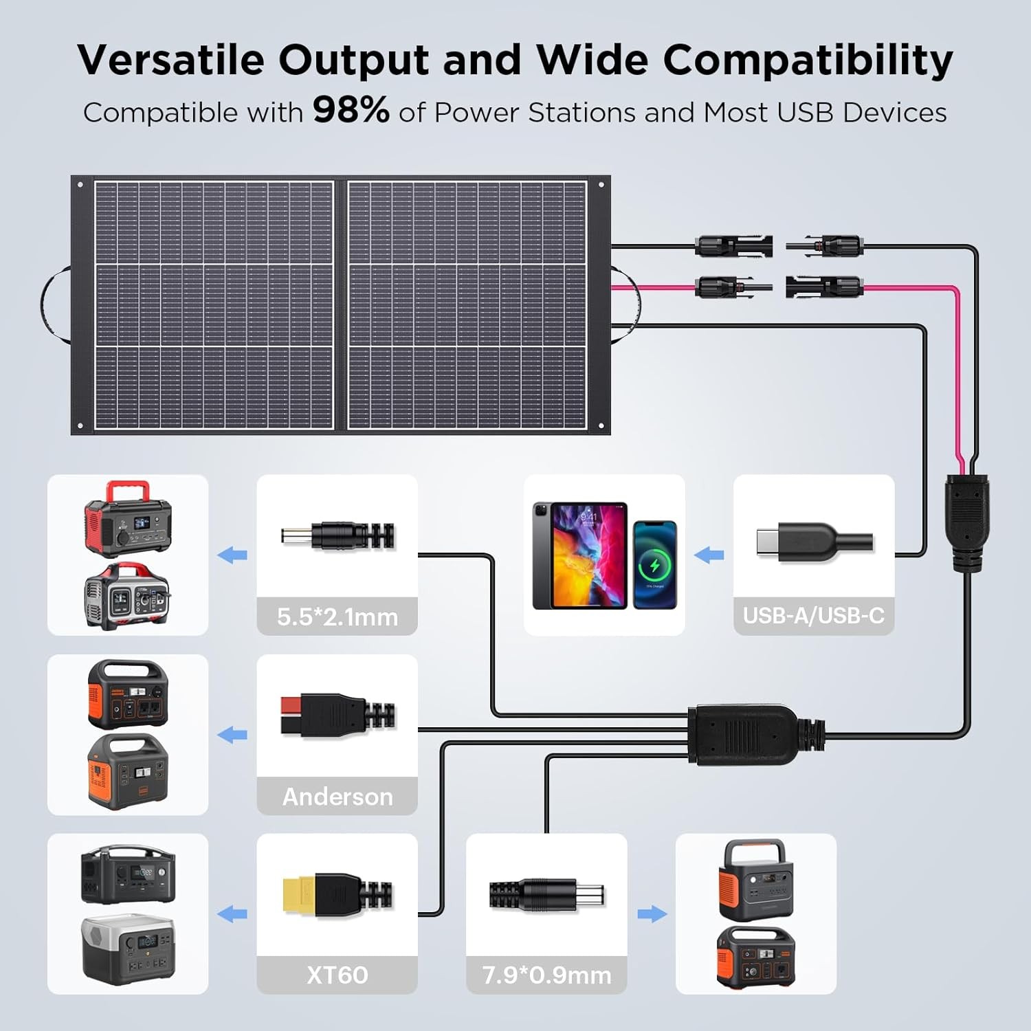 ZOUPW 100W Portable Solar Panel Foldable 25% Efficient Jackery