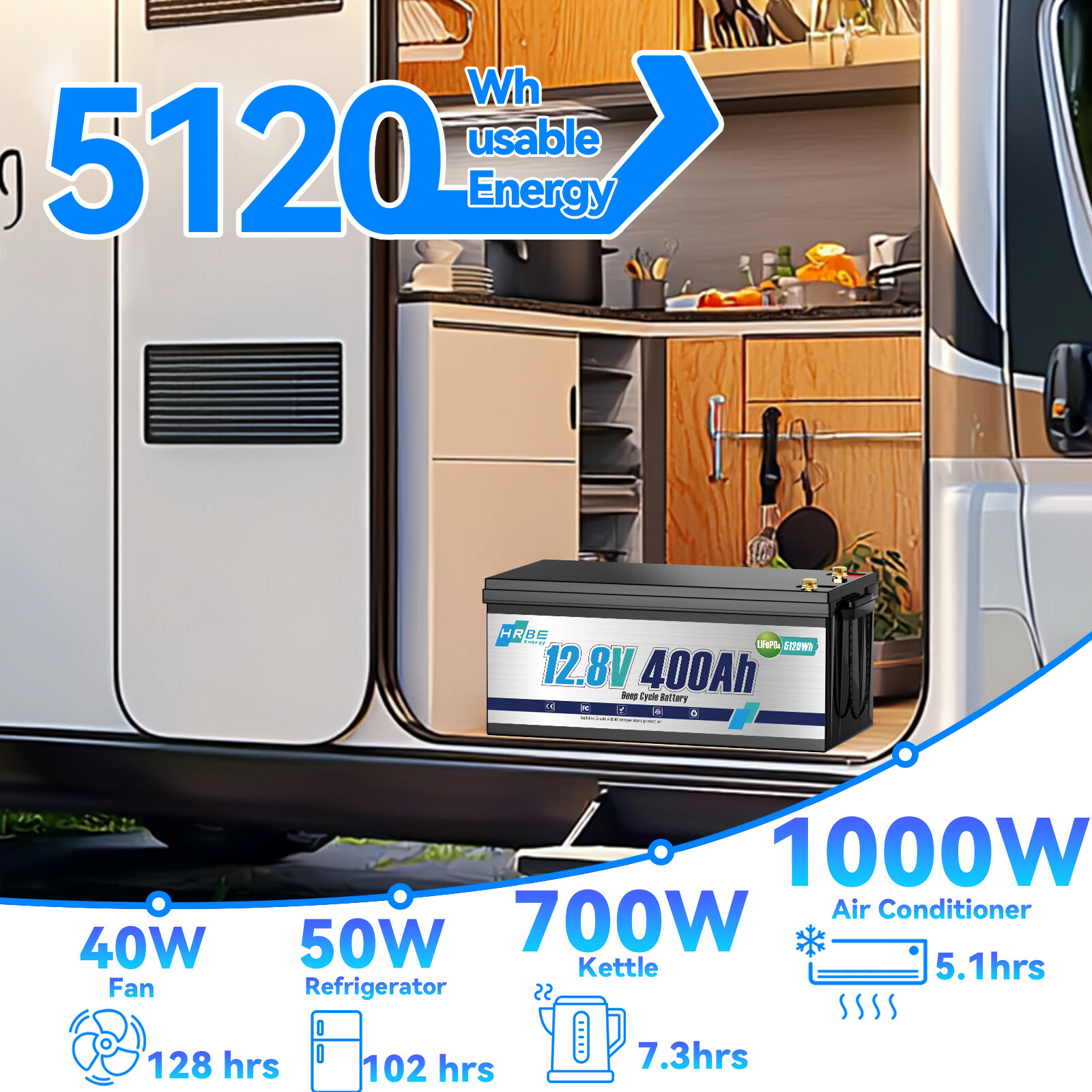 12V 400Ah LiFePO4 Lithium Battery Deep Cycles 5120Wh Power 200A BMS for RV Solar