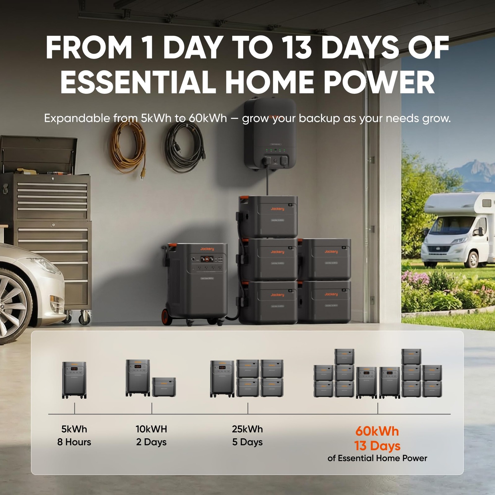 Jackery Solar Generator 5000 Plus Portable Power Station, 5040Wh LiFePO4, 720…