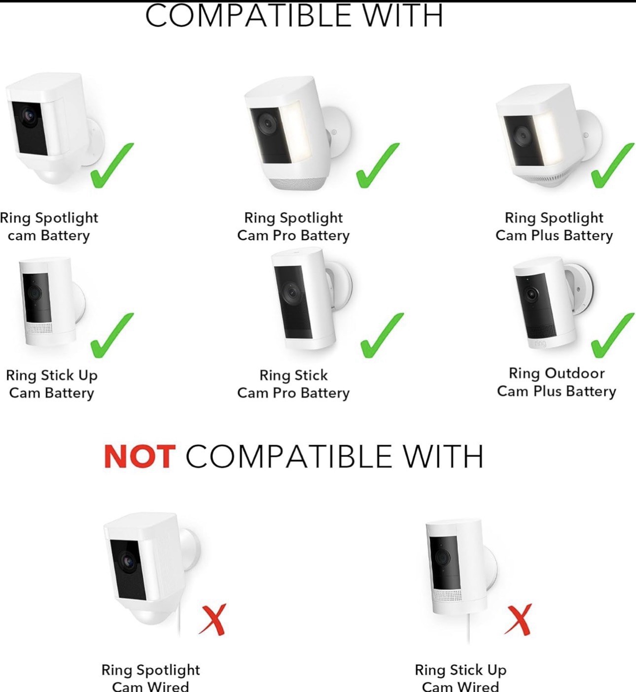 Wasserstein Ring Camera Solar Panel USB-C Waterproof w/ 360° Rotatable Mount
