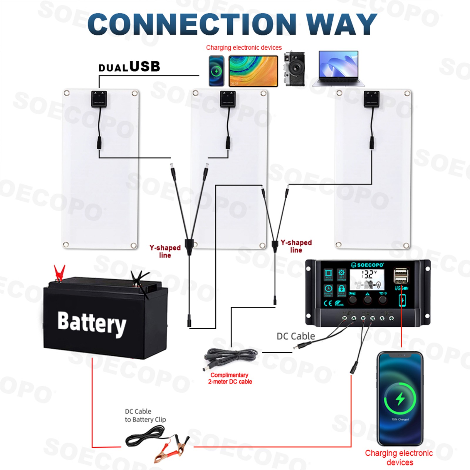 600W Solar Panels – 3x200W High-Efficiency PV Panels + 100A Controller