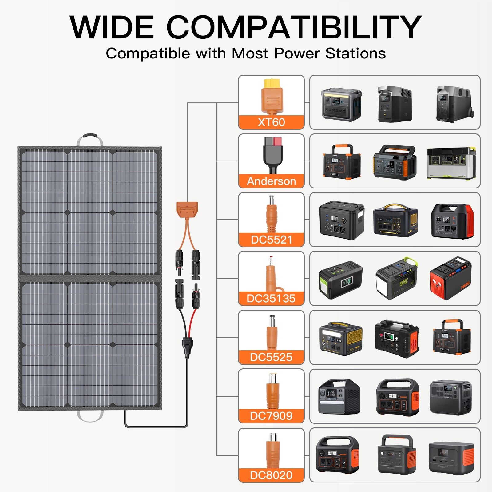110 Watt IP67 Solar Panel Kit Portable Folding Solar Panel Solar Connector Cable