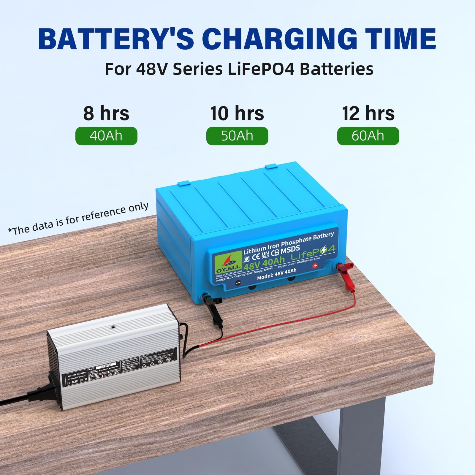 58.4V 5A, ACDC Battery Charger, Dedicated Best Solution for 48V Lithium Iron …