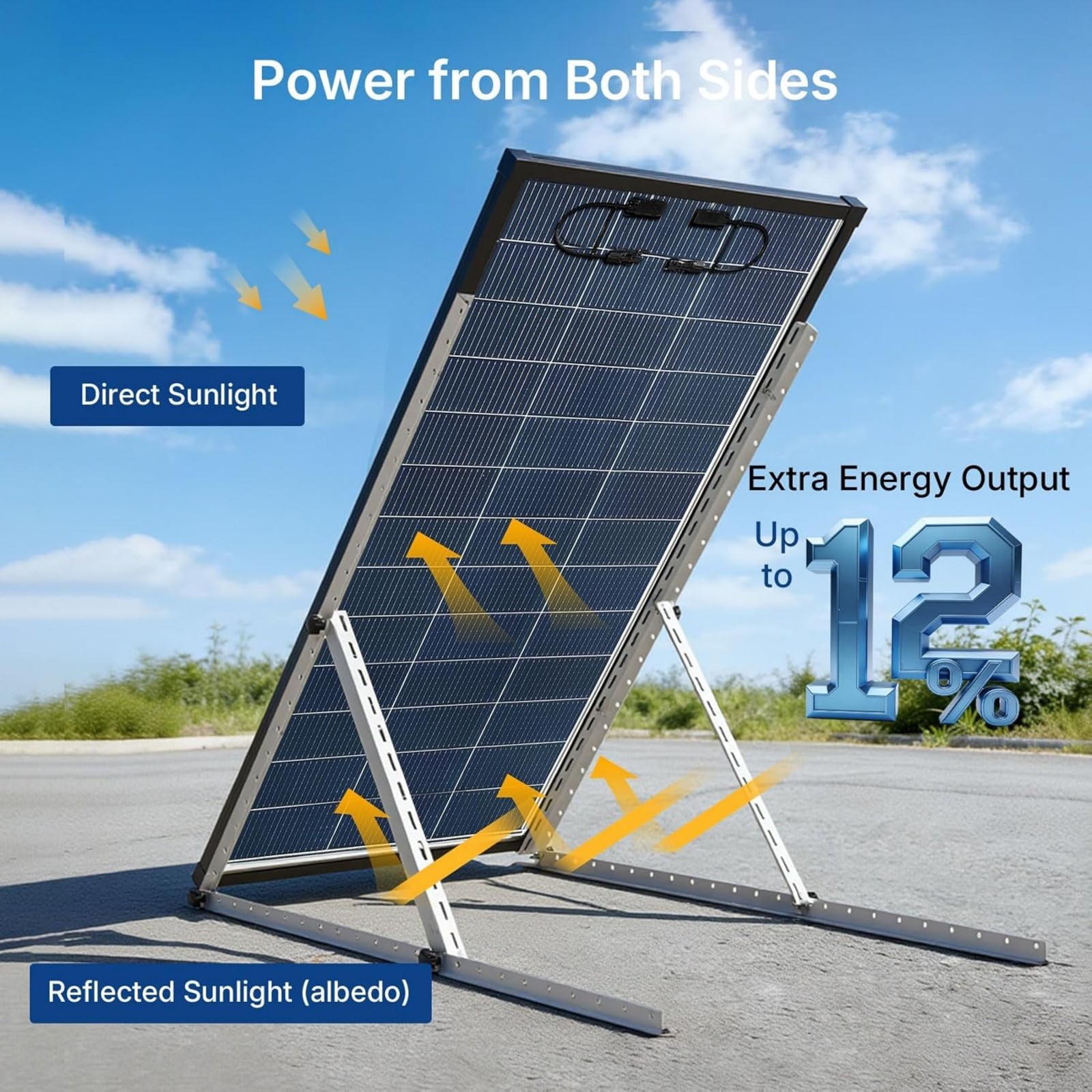 4PCS 200W N-Type Bifacial PV Module 12V Trailer Van Off-Grid Battery Charger Kit