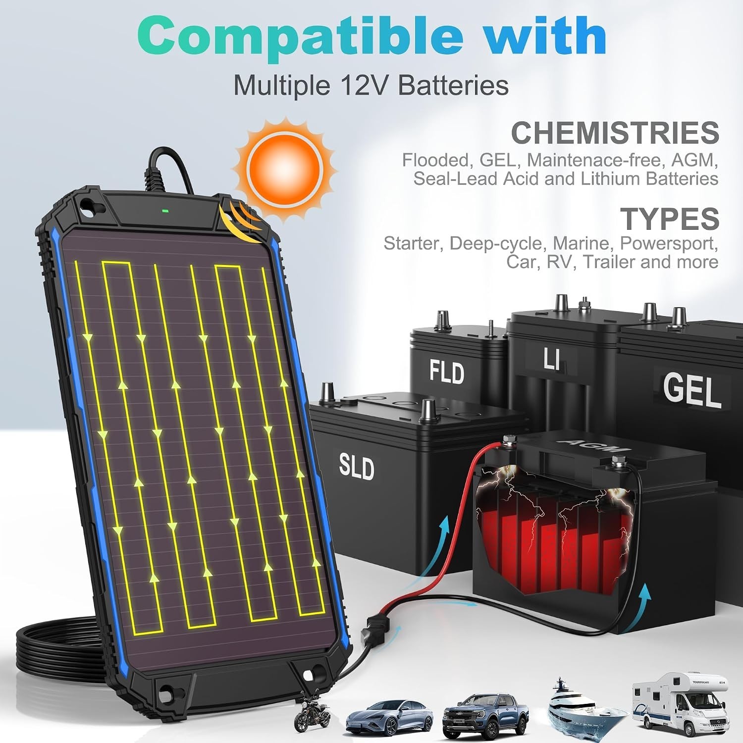 Waterproof 5W 12V Solar Battery Charger & Maintainer Pro, Built-in UltraSmart…