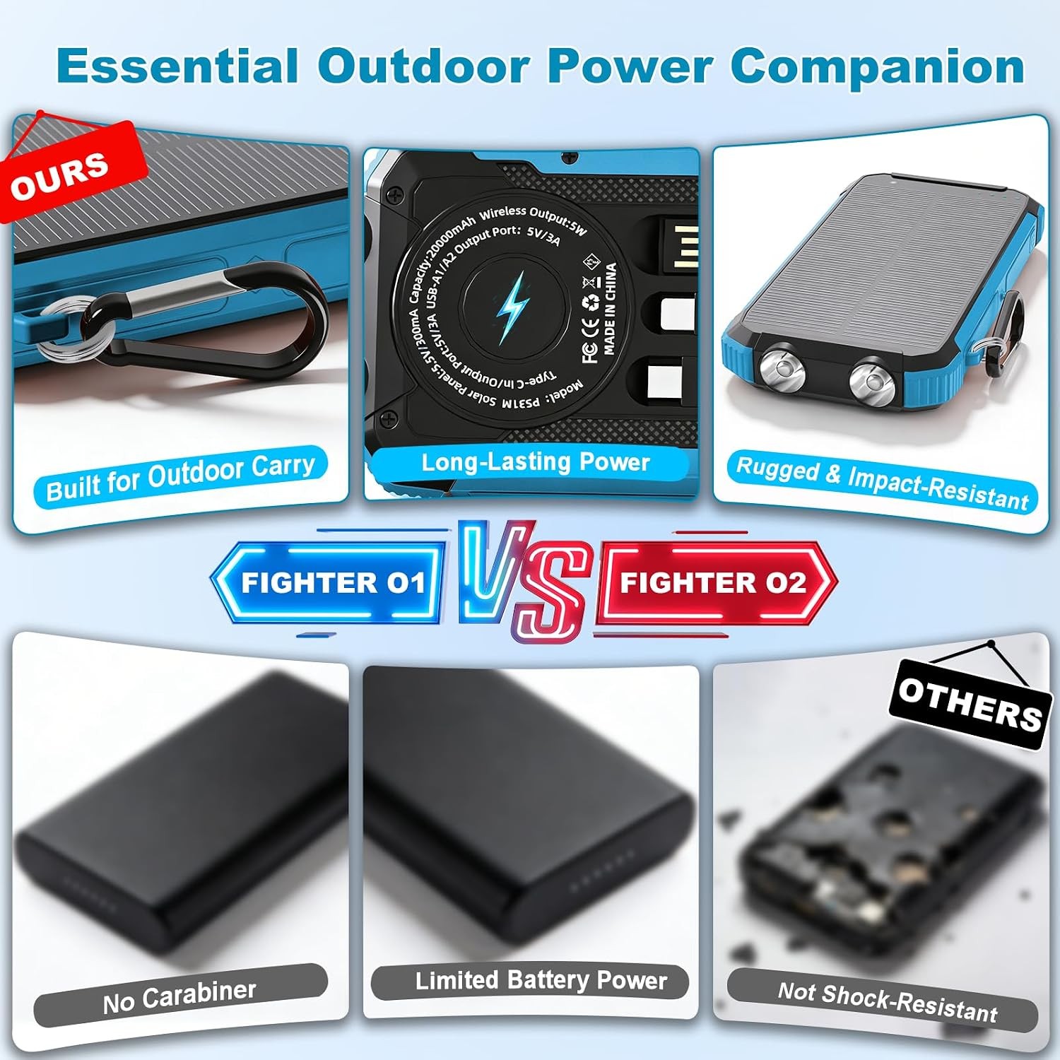 Solar Power Bank 20000mAh, Wireless Fast Charging, 3-in-1 Cables, Blue