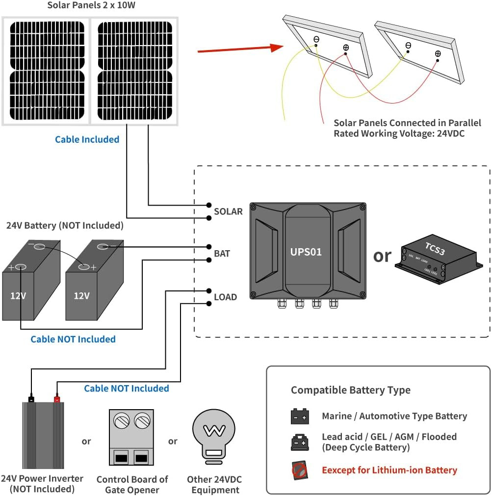 TSQ20W Solar Panel 20-Watt 24V Monocrystalline Solar Panel Kit, for Gate Opener,