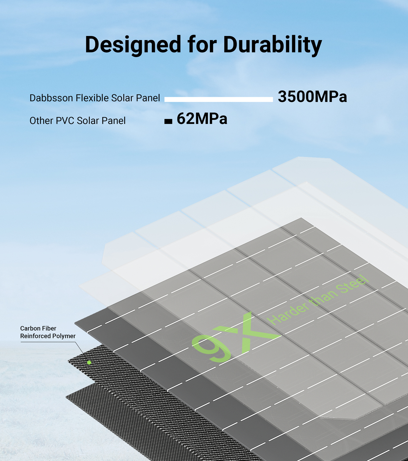 Dabbsson Flexible Solar Panel 200W Mono IP68 High Efficiency for Home RV Camping