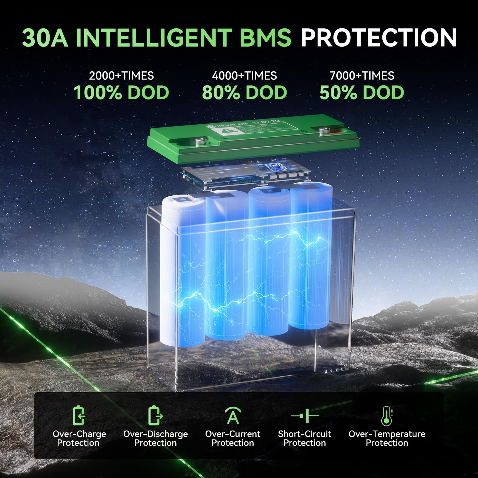 12V 20Ah LiFePO4 Battery, Built-in 30A BMS, Deep Cycles Rechargeable LiFePO4 …