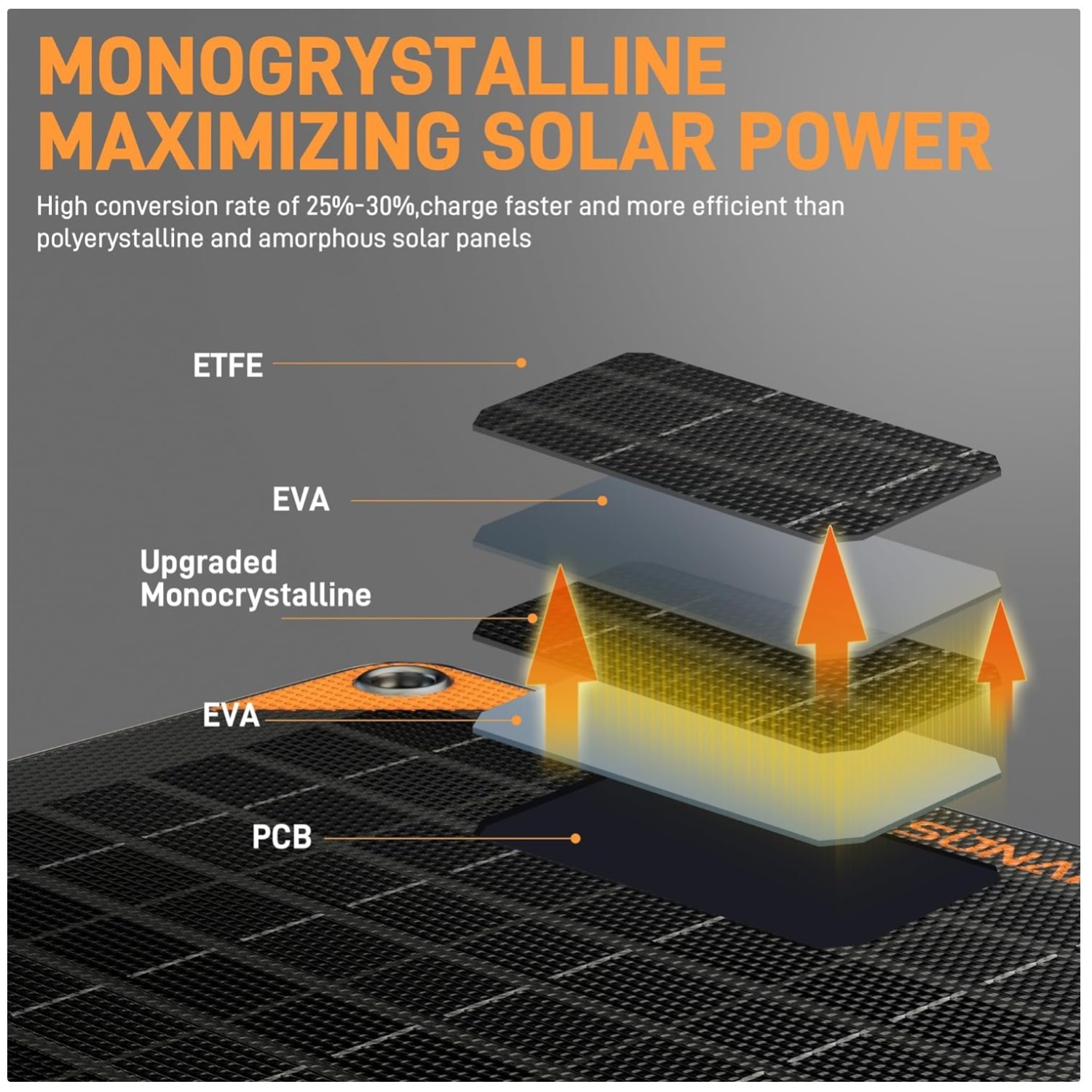Monocrystalline 20W Solar Trickle Charger