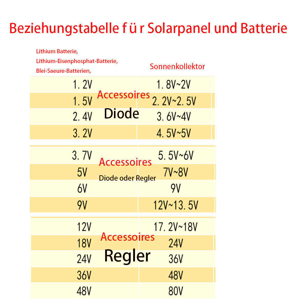 Solar Cell 0.5V 1V 1.5V 2V 2.5V 3V 4V 4.5V 5V 5.5V 6V 7V 10V Solar Panel