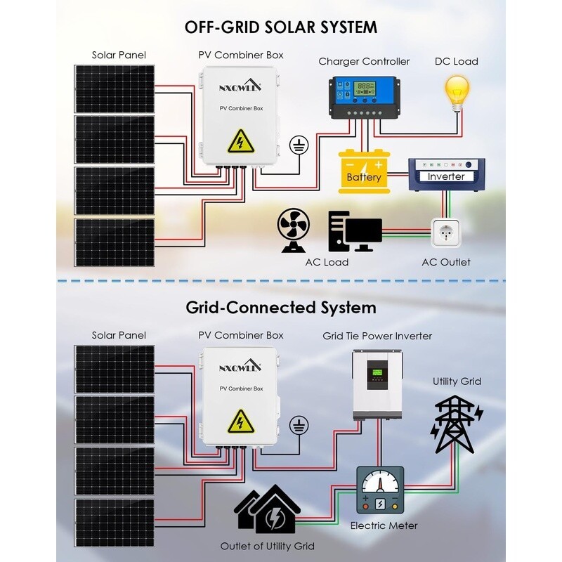 Solar Combiner Box 4 String PV 10A Fuse 2P 63A Breakers Waterproof Off-Grid New