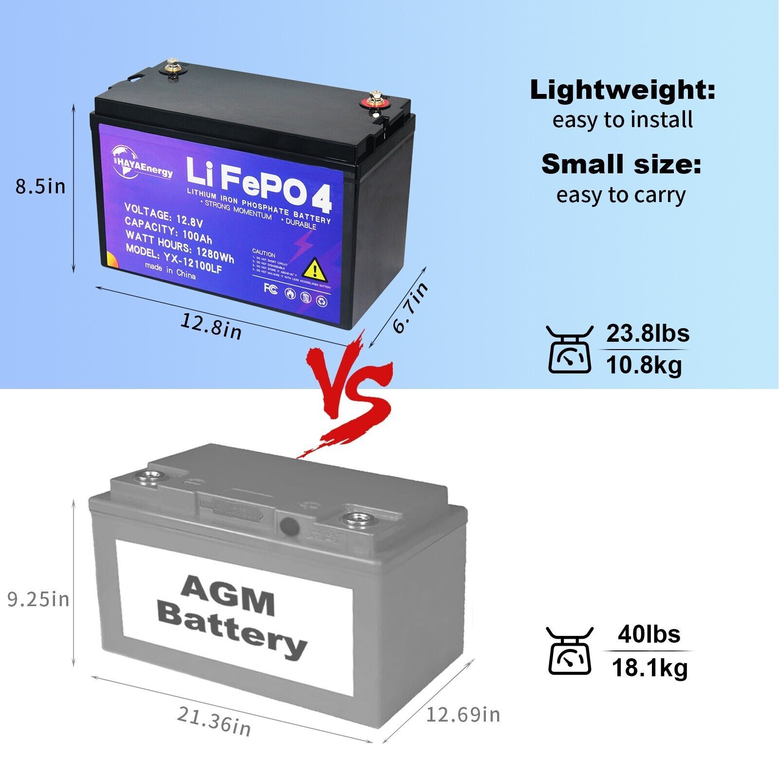 12V LiFePo4 100Ah Lithium Golf Cart Battery for RV Deep Cycles Solar System