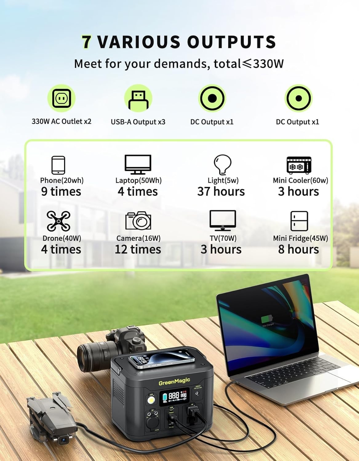 Brand NEW portable power station 330w 300W with 20W Foldable Solar Panel