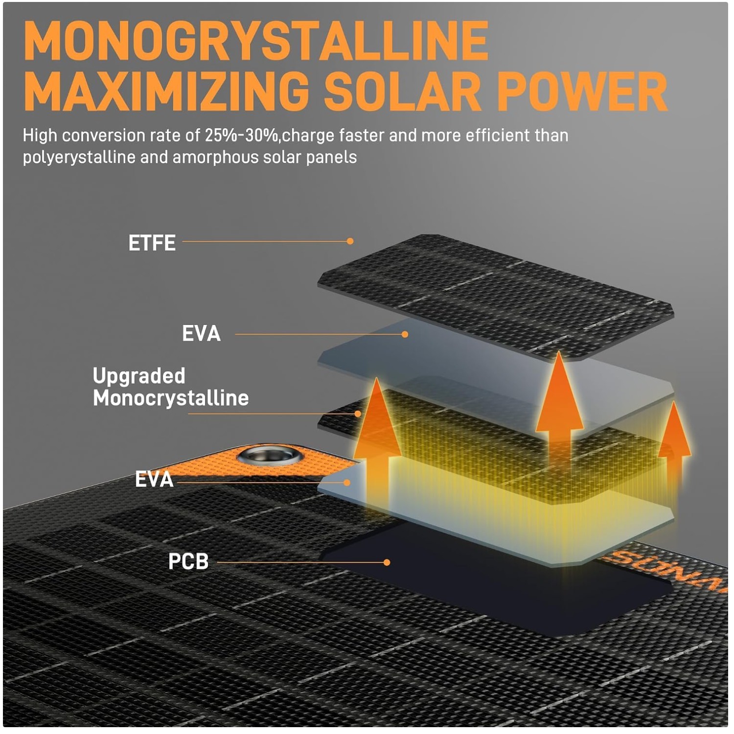 Smart 10W Solar Battery Maintainer | Prevents Overcharging