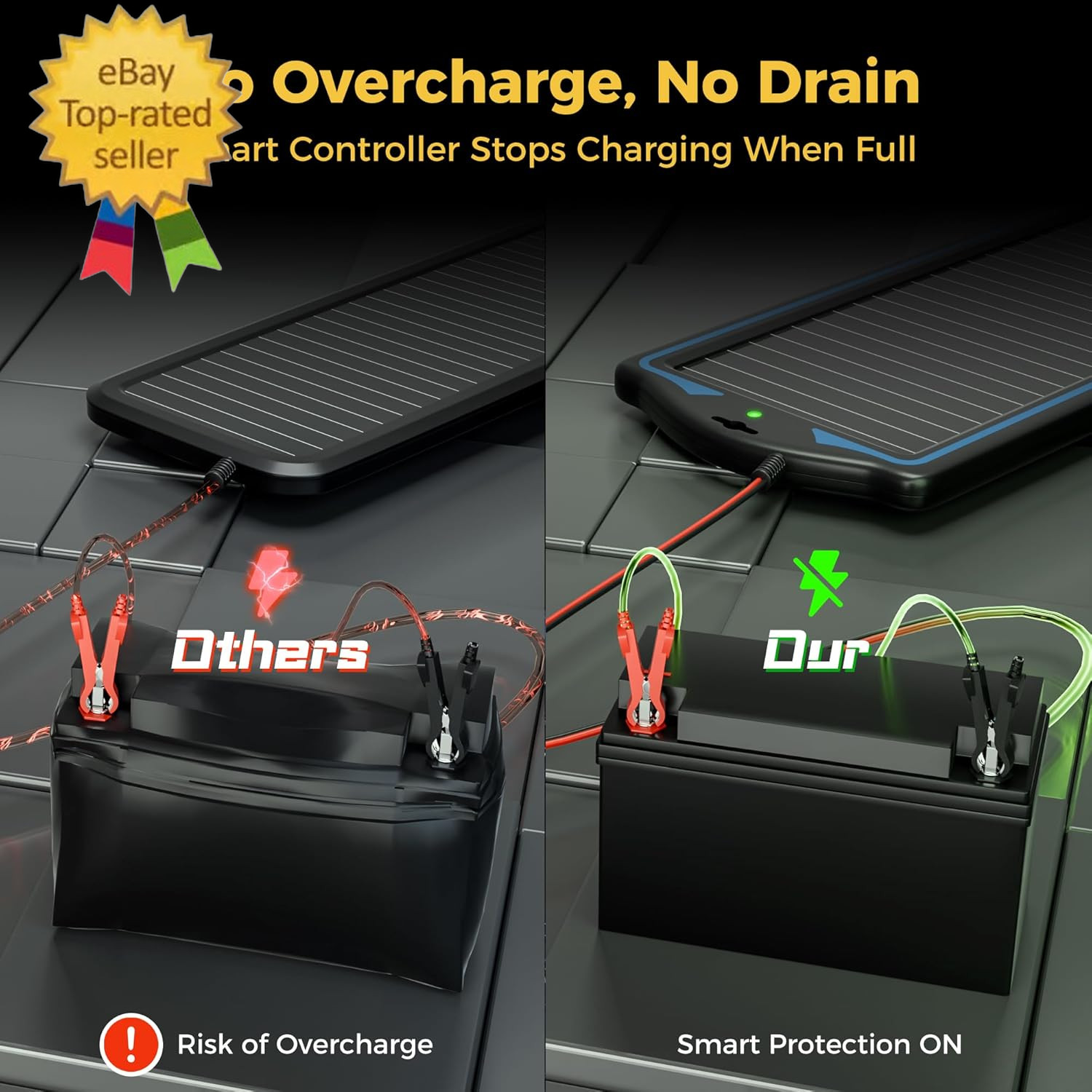 12V Solar Battery Charge:Waterproof Portable Solar Panel Kit -Battery Maintainer