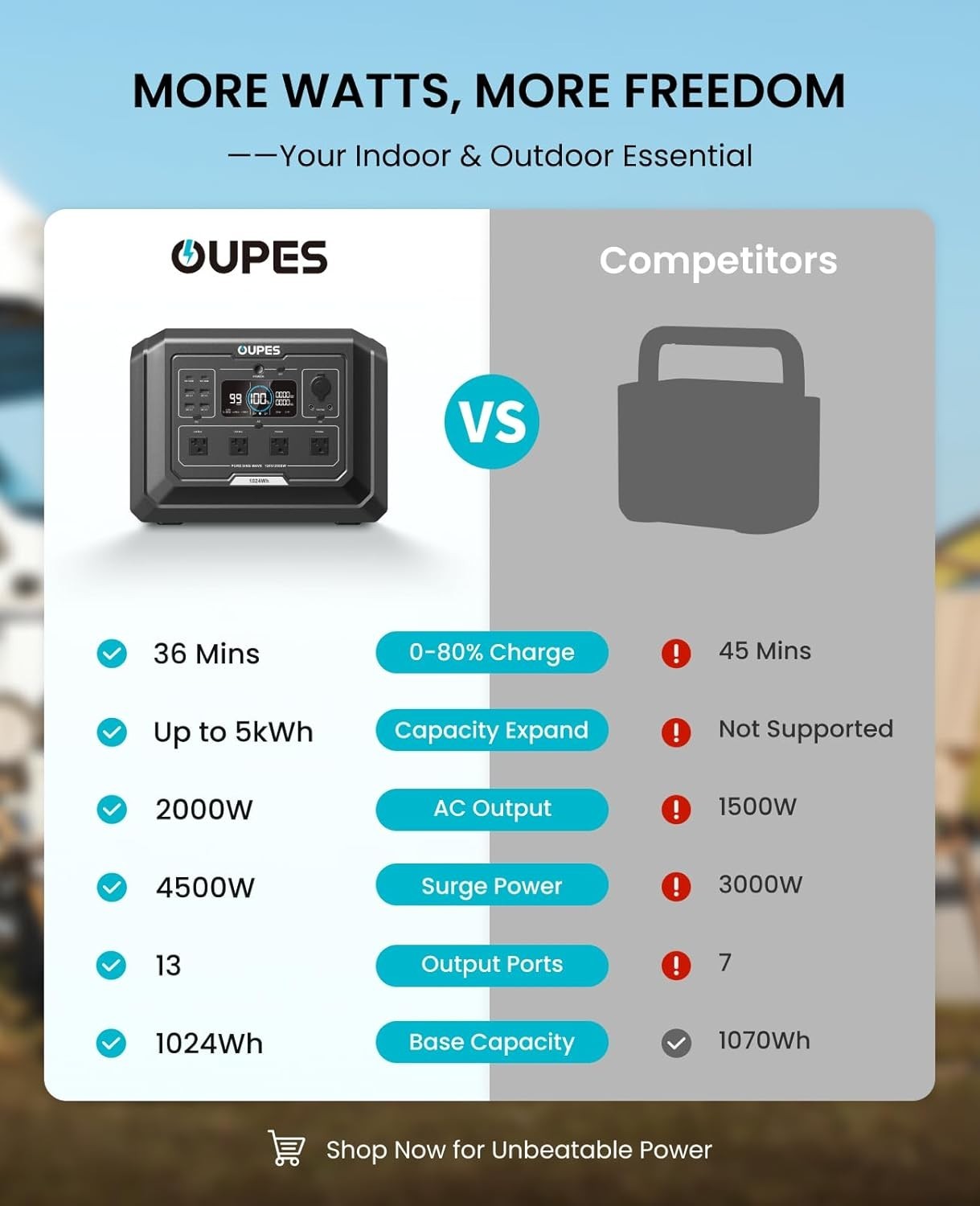 Mega 1 Portable Power Station 2000W (Surge 4500W), 1024Wh Lifepo4 Battery Solar