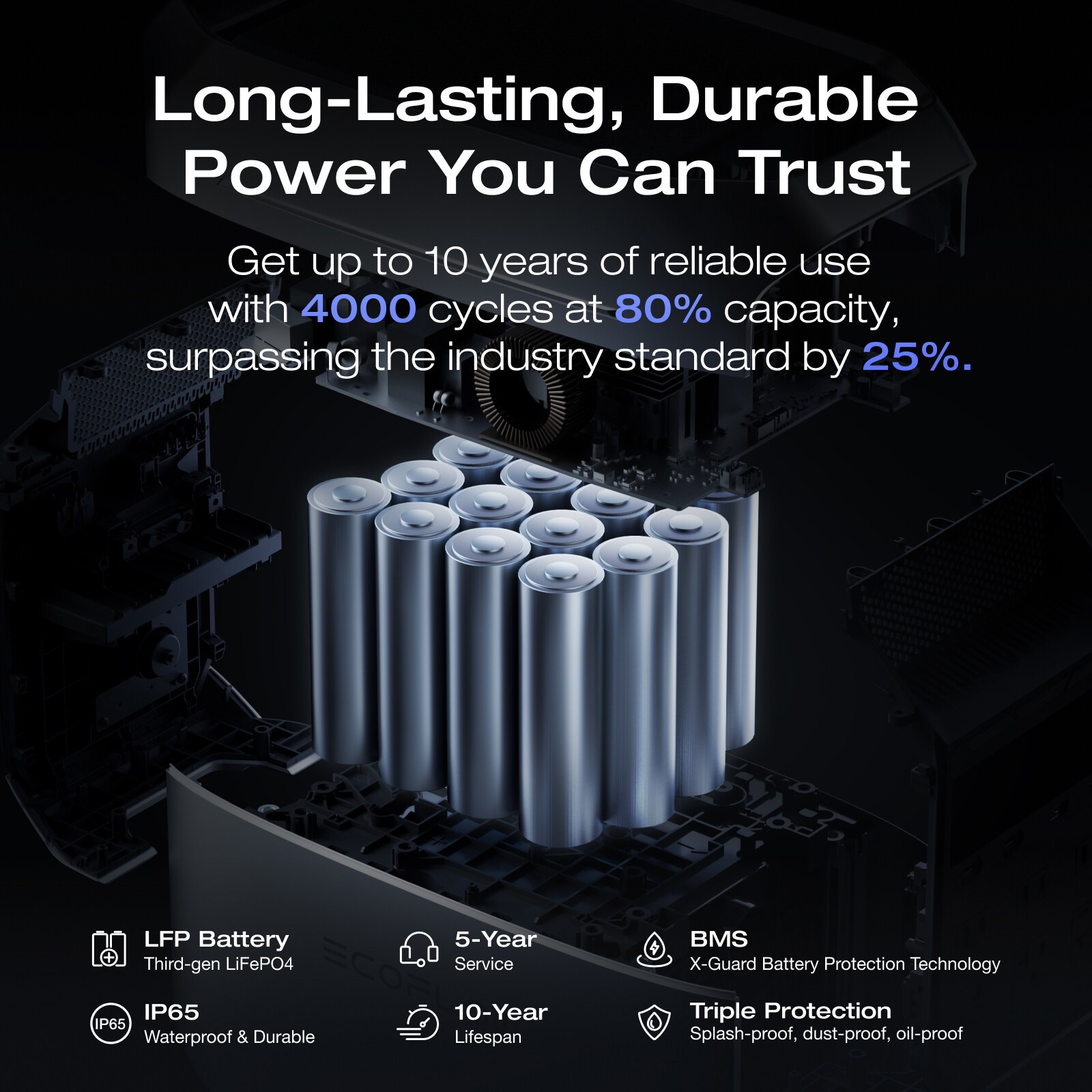 EcoFlow DELTA 3 Plus 1024Wh Portable Power Station LFP Battery+220W Solar Panel