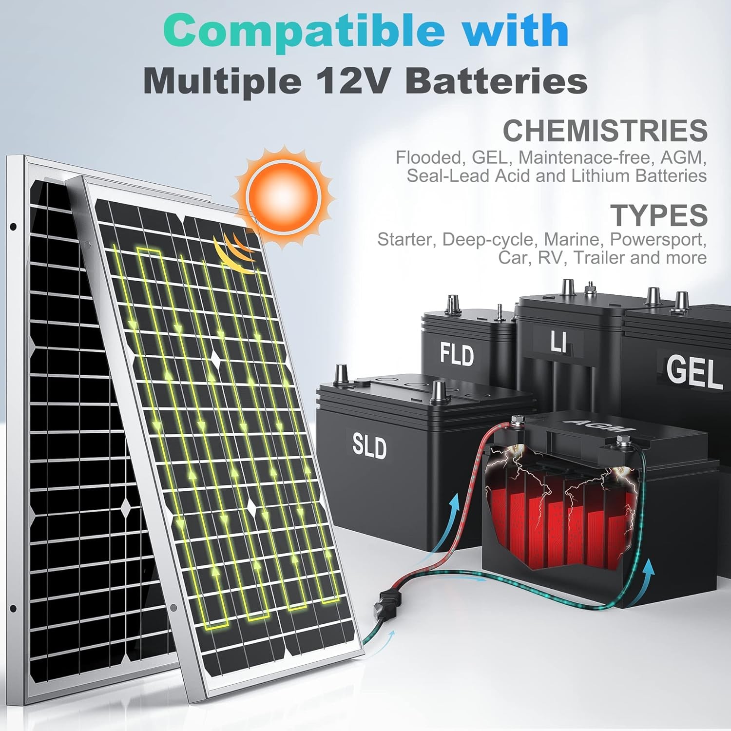 12V 20W Solar Battery Trickle Charger & Maintainer – Waterproof 20 Watt Solar Pa