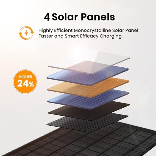 30W Portable Solar Panel Chargers QC3.0 18W USB-A USB-C Output Foldable E-30W