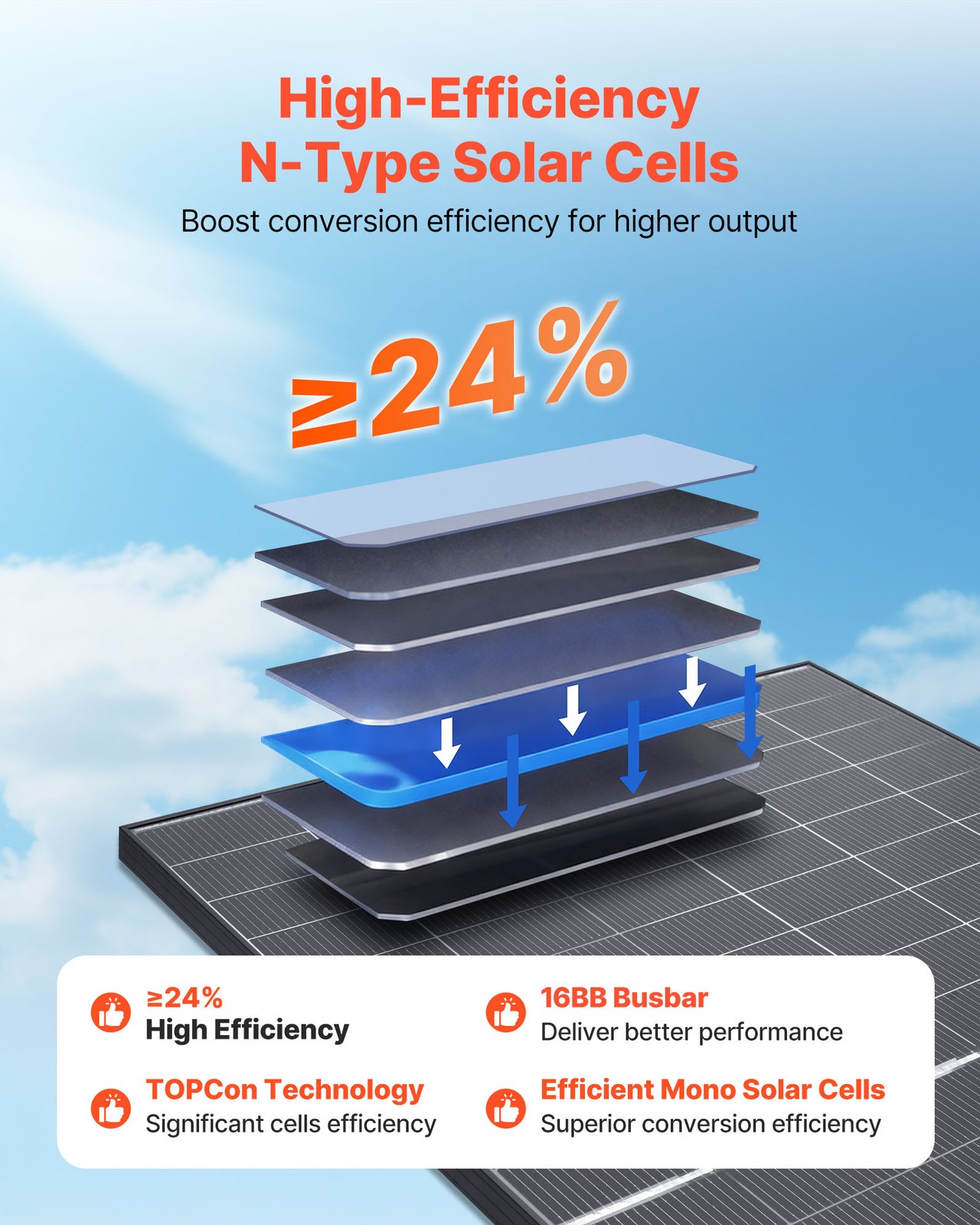 VEVOR 2PCS 400W Bifacial Solar Panels 24% Efficiency Monocrystalline PV Module