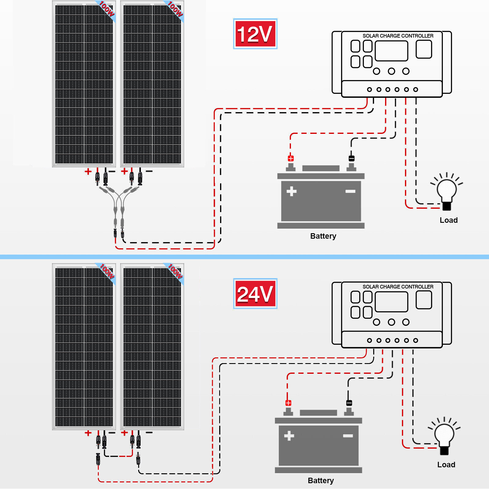 100W Watt 12V Mono Solar Panel Kit Charging Off-Grid Battery Power RV Home Boat