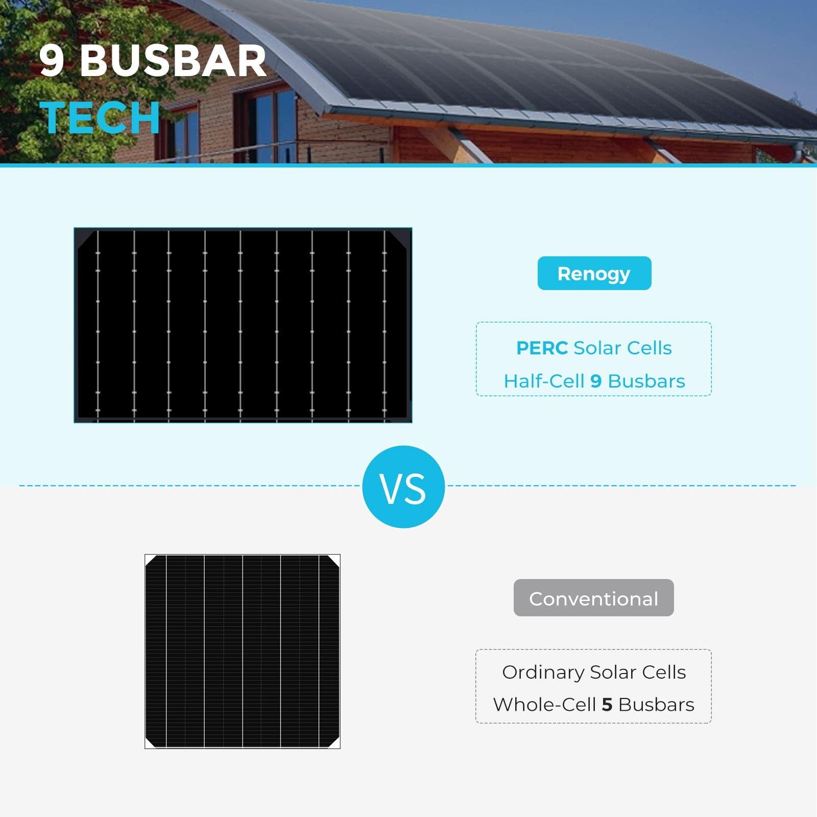100W Flexible Solar Panel 12V – High-Efficiency 22% Ultra Lightweight for RV, Bo