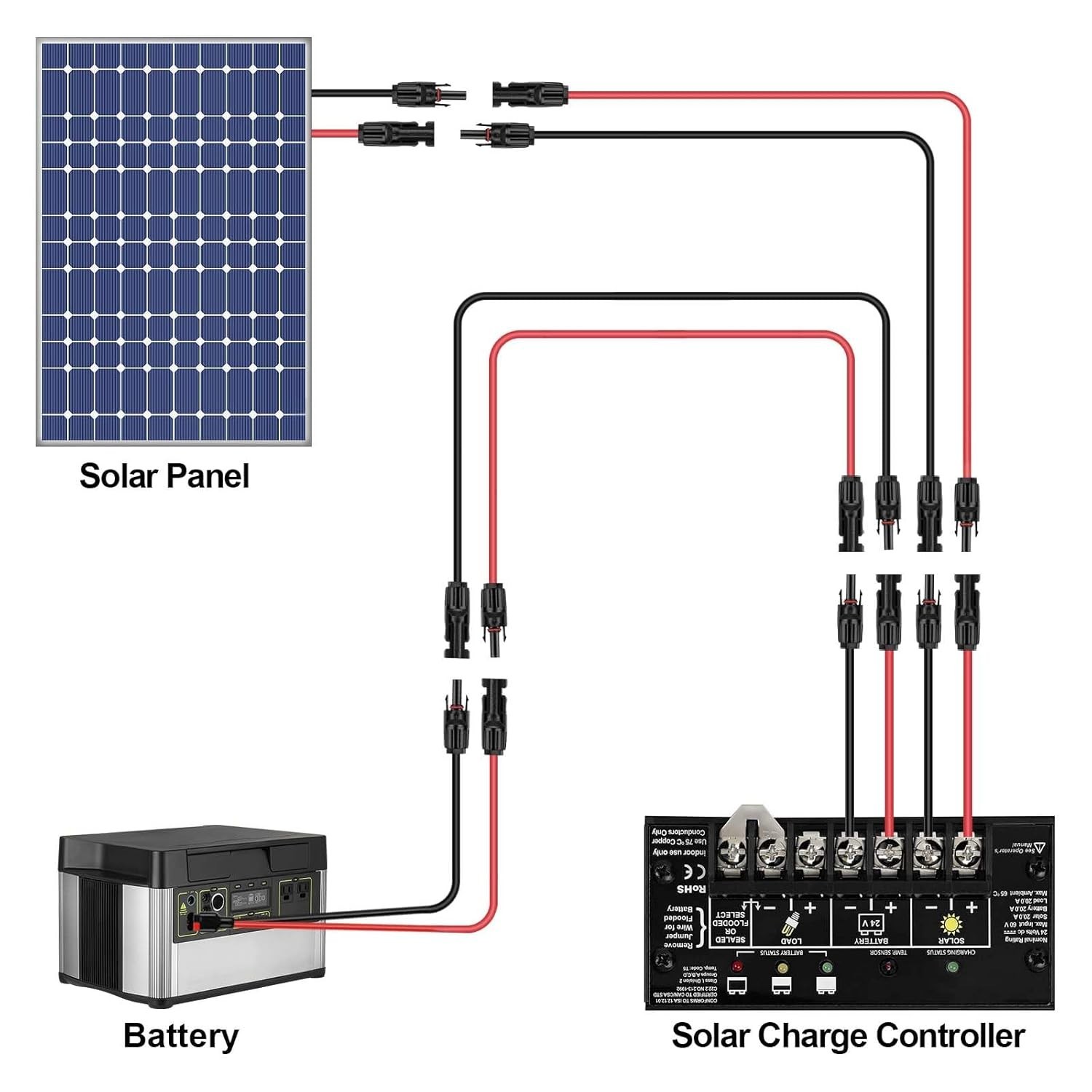 **50FT 10AWG Solar Panel Extension Cable with Female & Male Connectors for Solar