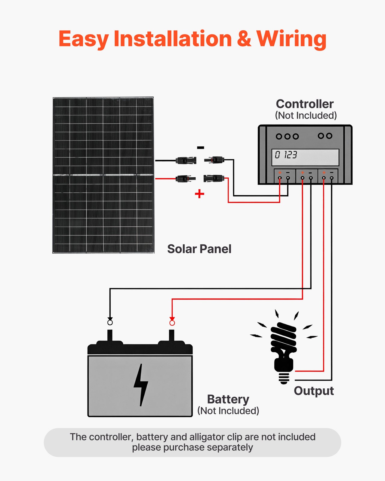 VEVOR 2PCS 400W Bifacial Solar Panels 24% Efficiency Monocrystalline PV Module