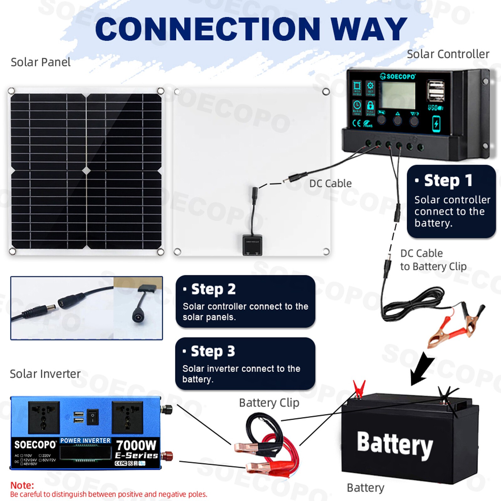 7000W Complete Solar Panel Kits Solar Power Generator 100A Home 110V/220V SystXr