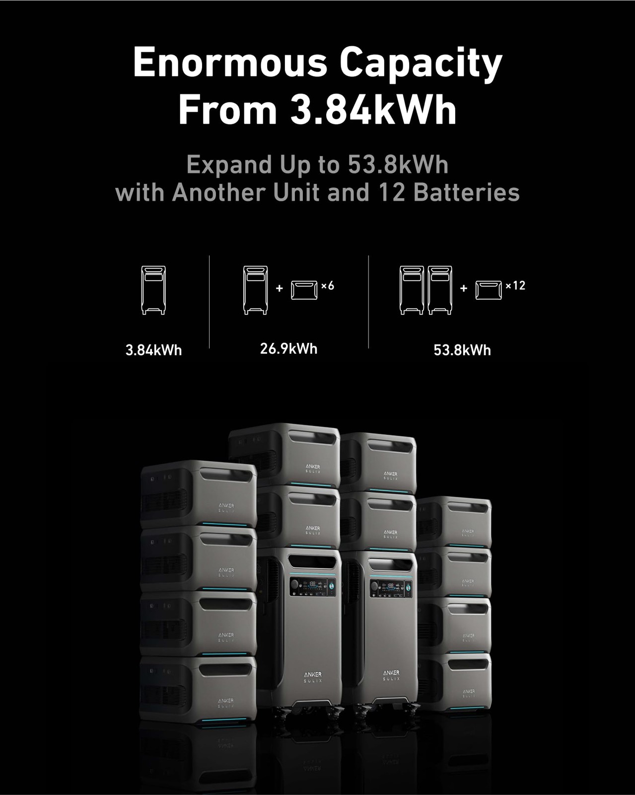 Anker SOLIX F3800 Portable Power Station, 3840Wh, LiFePO4 Batteries, UltraHig…
