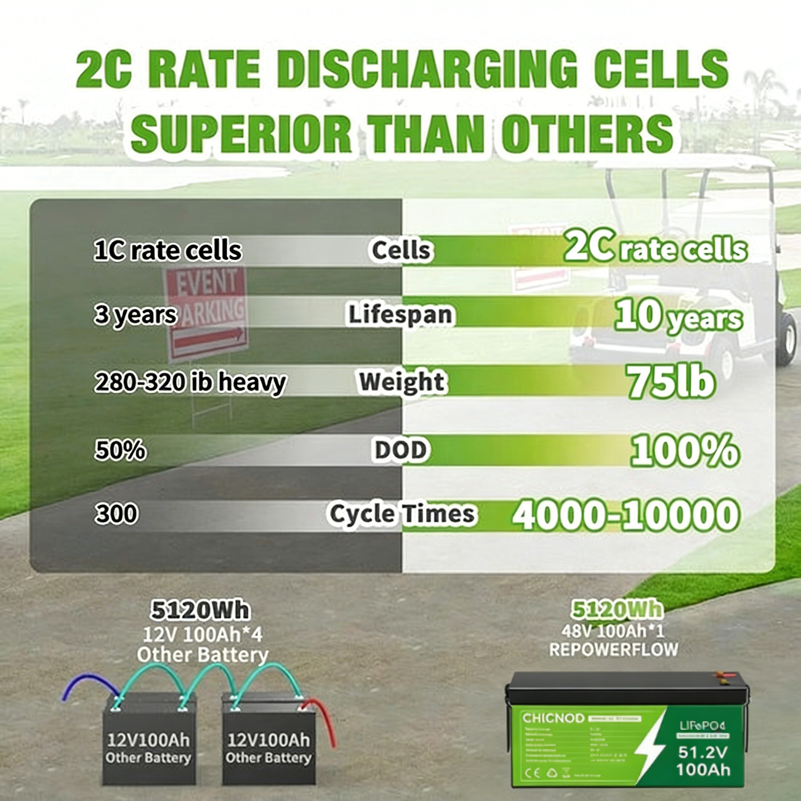 NEW 12V 11Ah Lithium LiFePO4 Built-in 12A BMS Deep 3000+ Cycle Phosphate PUJIMAX