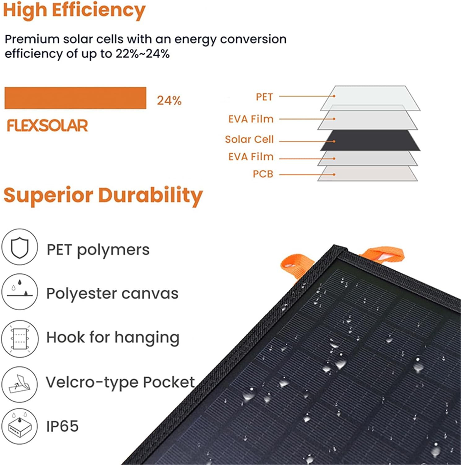 60W Portable Solar Panel for Power Station, 24% High Efficiency Foldable Solar C