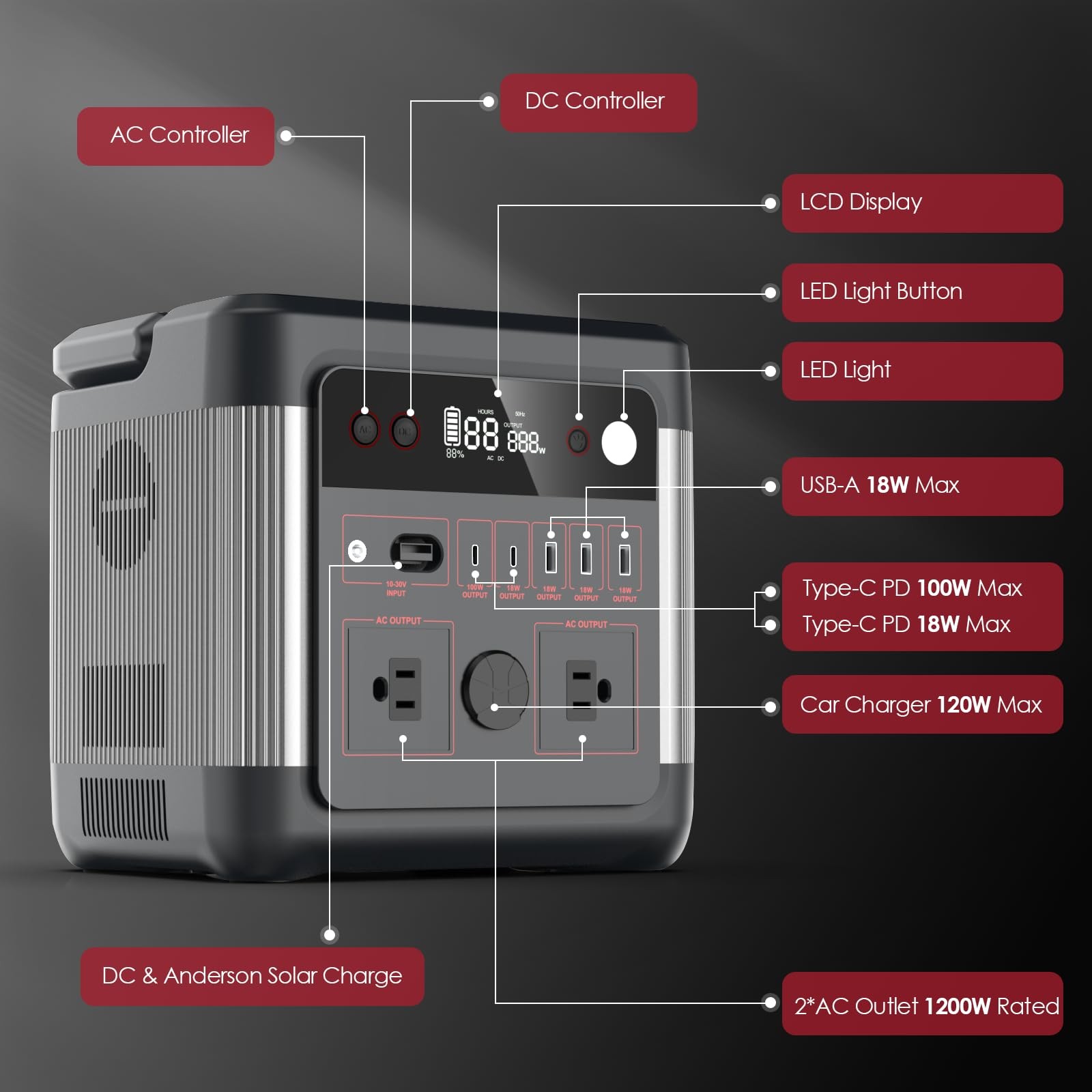 Portable Power Station 974.4Wh Solar Generator, 1200W (Peak 2400W) LiFePO4 Batte